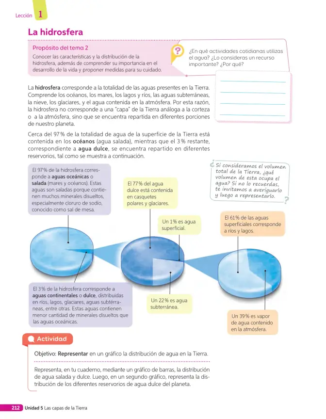 Página 163 de Libro de Ciencias Naturales – Quinto Básico | Texto del Estudiante MINEDUC – Descargar PDF · 2024