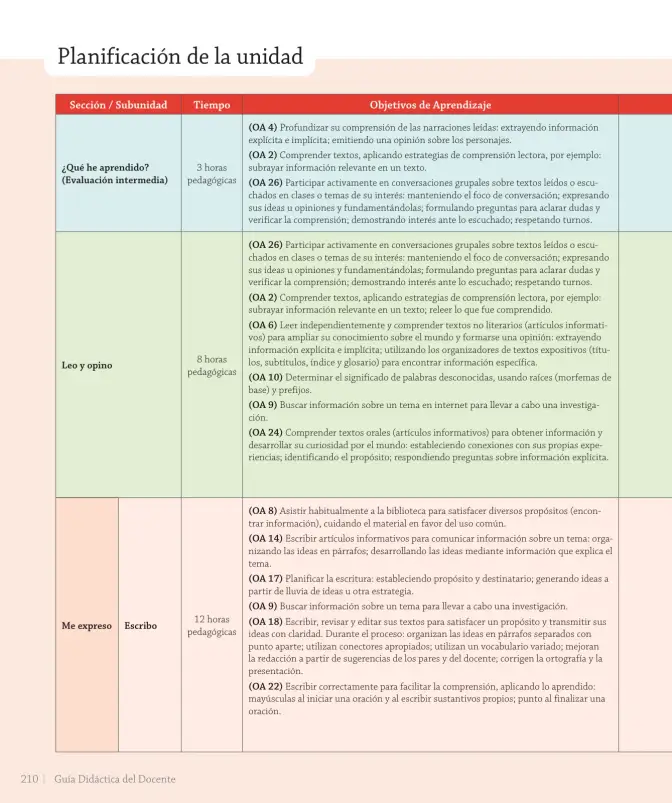 Página 32 de Lenguaje y Comunicación – Tercero Básico | Texto del Estudiante MINEDUC – Descargar PDF · 2024