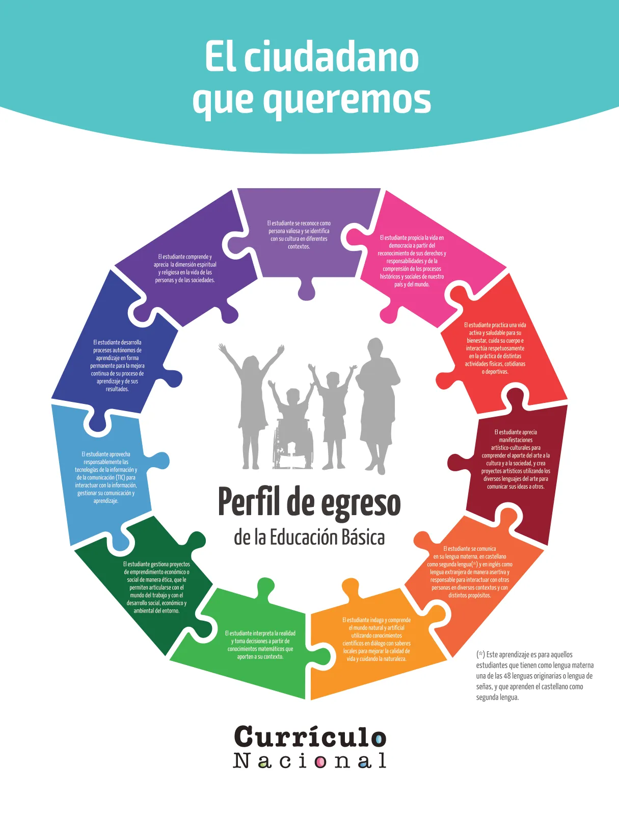 Página 2 de Cuadernillo de Comunicación 2. Segundo grado de Primaria · 2024