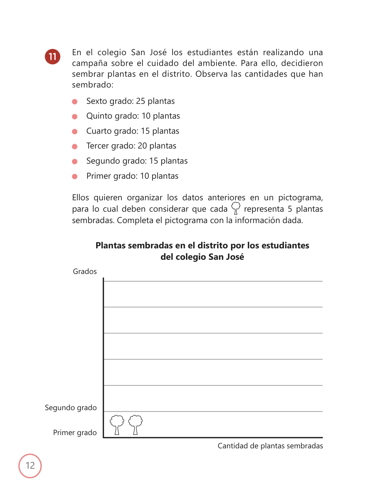 Miniatura página 12 de Kit de evaluación Entrada 1 Demostrando lo que aprendimos : Matemática, primer trimestre, ﻿Cuarto grado - Primaria · 2019