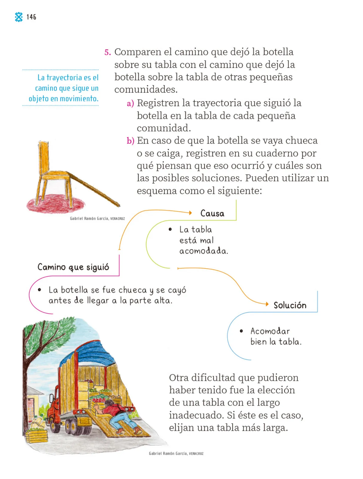 Página 147 de Proyectos Comunitarios. Libro de Educación Primaria Grado 1° Ciclo Escolar 2025 - 2026