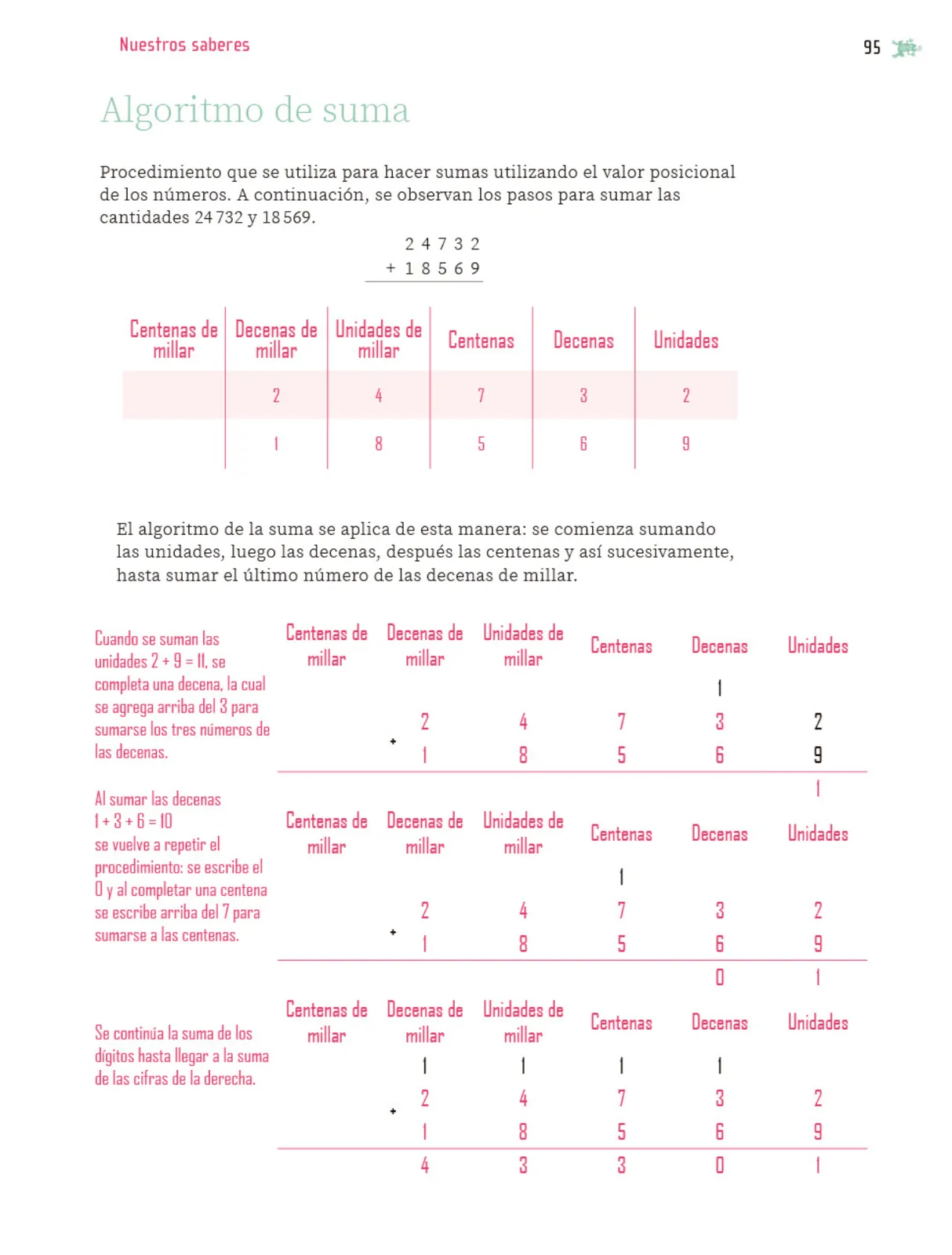 Página 96 de Nuestros saberes: Libro para alumnos, maestros y familia. Libro de Educación Primaria Grado 5° Ciclo Escolar 2025 - 2026