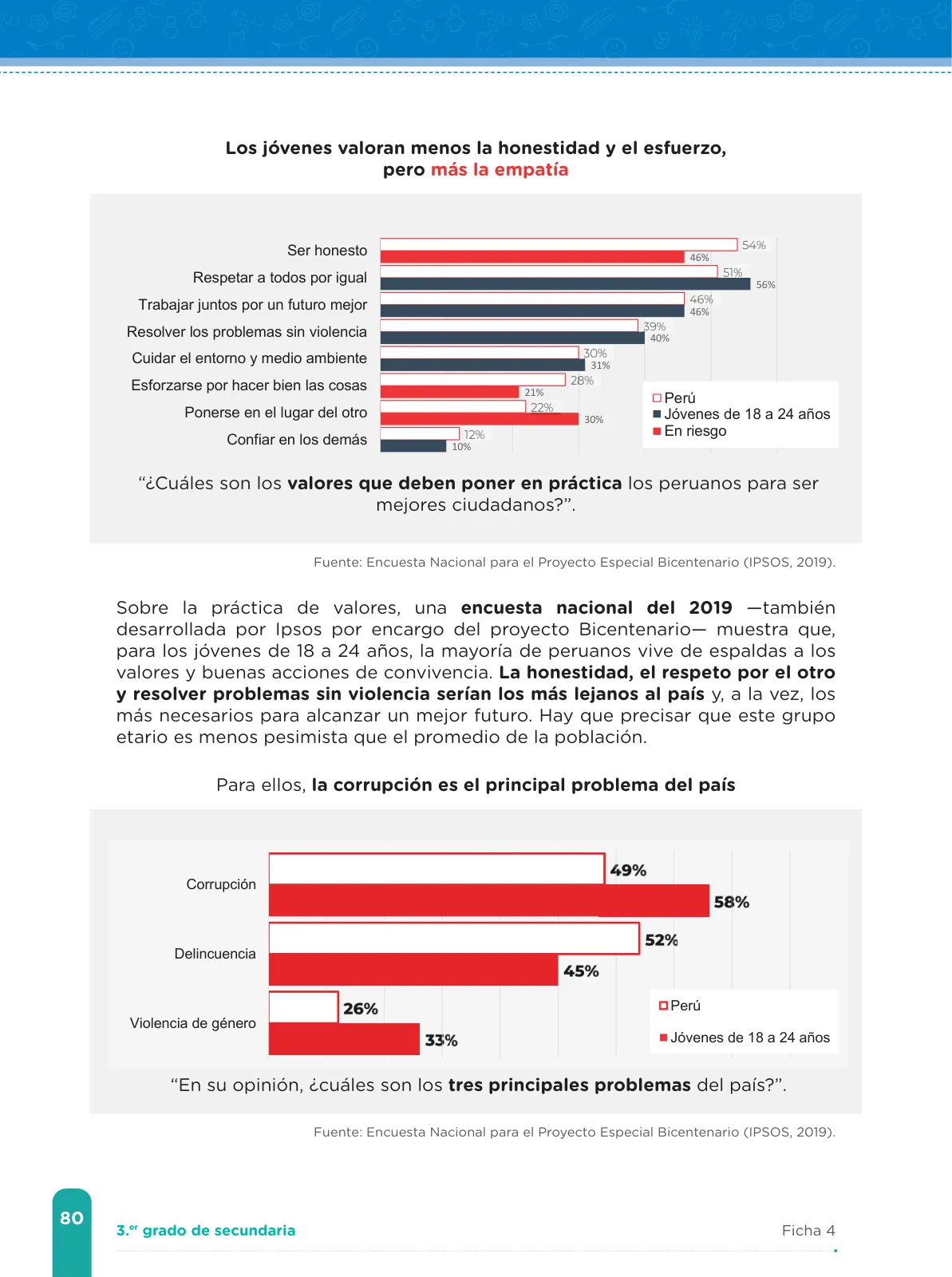 Miniatura página 82 de Fichas de aprendizaje de Comunicación 3 · 2024