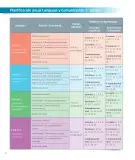 Miniatura página 10 de Lenguaje y Comunicación – Segundo Básico – Texto del Estudiante MINEDUC – Descargar PDF · 2024