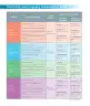 Miniatura página 10 de Lenguaje y Comunicación – Segundo Básico – Texto del Estudiante MINEDUC – Descargar PDF · 2024
