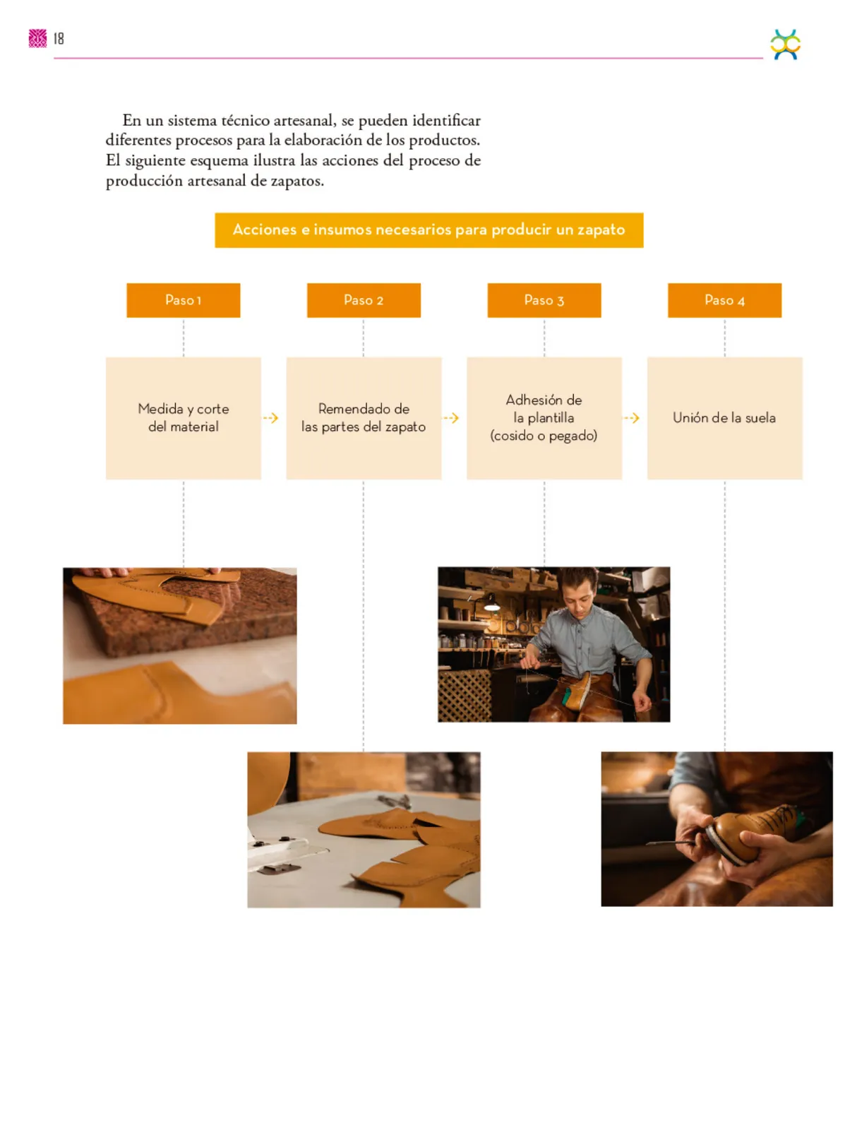 Miniatura página 19 de Colección Sk´asolil. De lo humano y lo comunitario.   Libro de Educación Secundaria Grado 2°  Ciclo Escolar 2025 - 2026