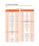 Pág 330
