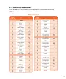 Miniatura página 330 de Lenguaje y Comunicación – Primero Básico | Texto del Estudiante MINEDUC – Descargar PDF · 2024