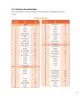 Miniatura página 330 de Lenguaje y Comunicación – Primero Básico | Texto del Estudiante MINEDUC – Descargar PDF · 2024