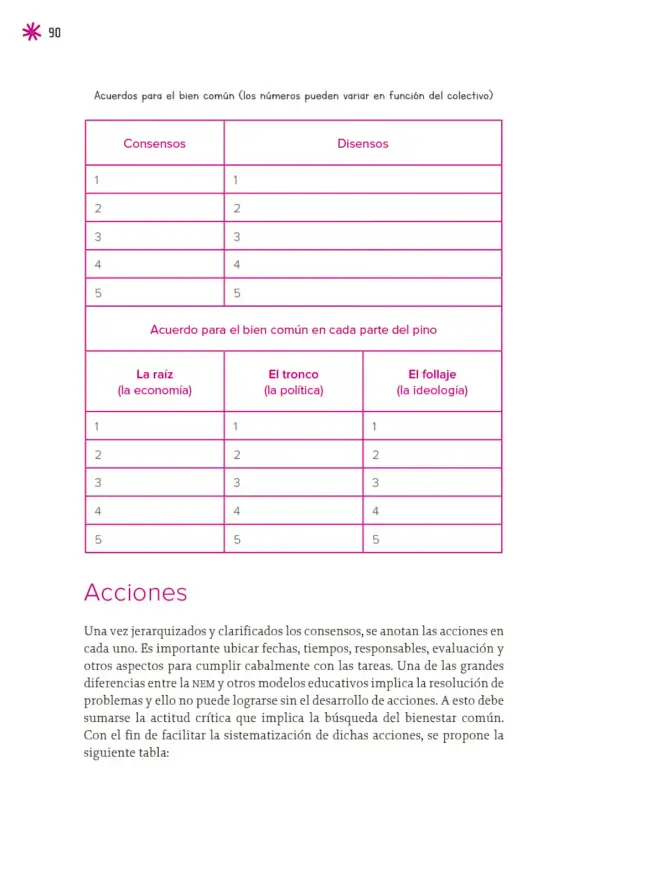 Página 91 de Un libro sin recetas para la maestra y el maestro. Fase 6. Libro de Educación Telesecundaria Grado 1°, 2°, 3° Ciclo Escolar 2025 - 2026