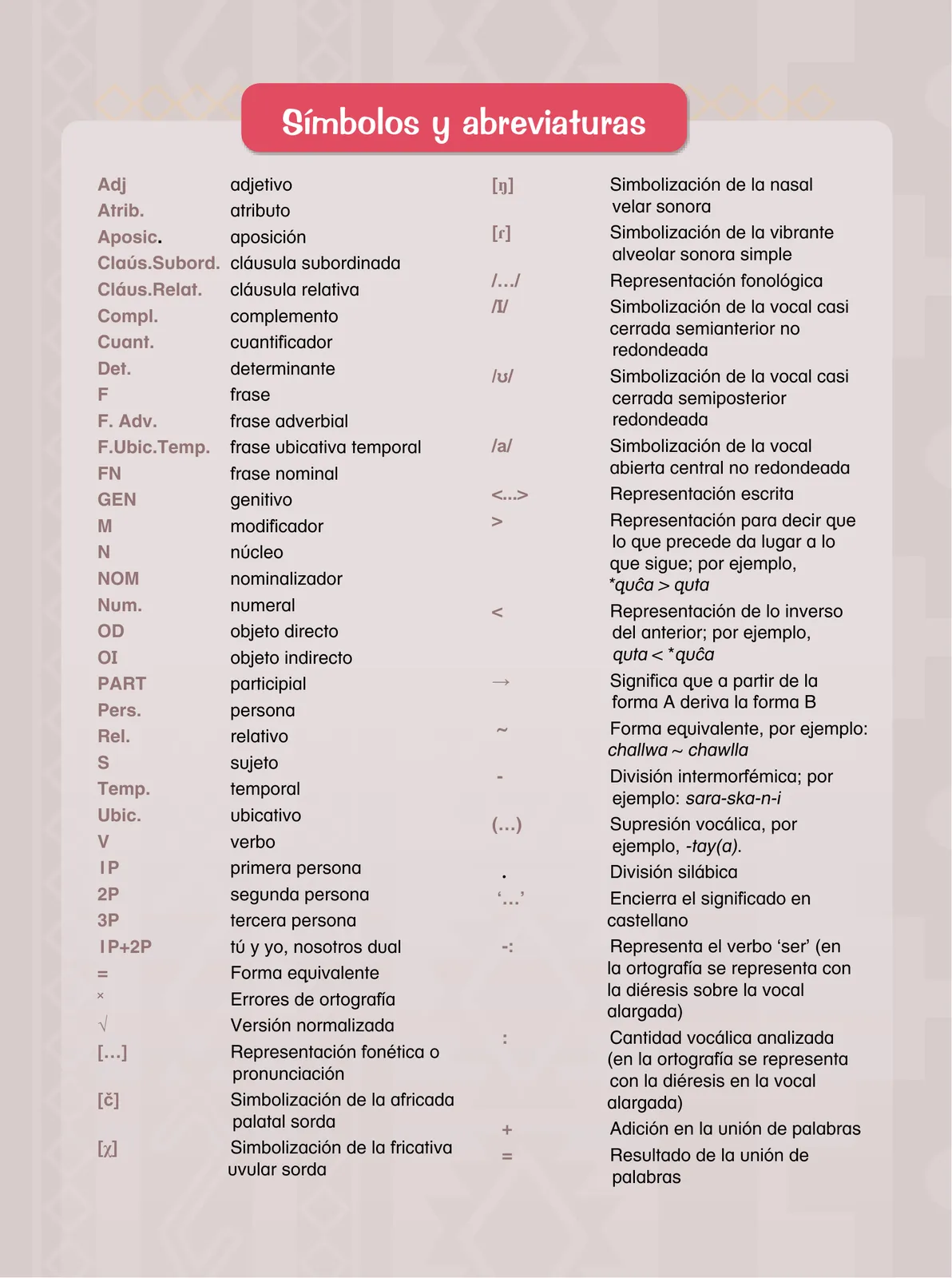 Miniatura página 8 de Aymara arutha chiqapa qillqañataki panka = Manual de escritura Aimara · 2021