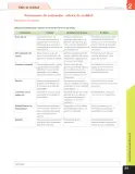 Miniatura página 182 de Lenguaje y Comunicación – Sexto Básico | Texto del Estudiante MINEDUC – Descargar PDF · 2024