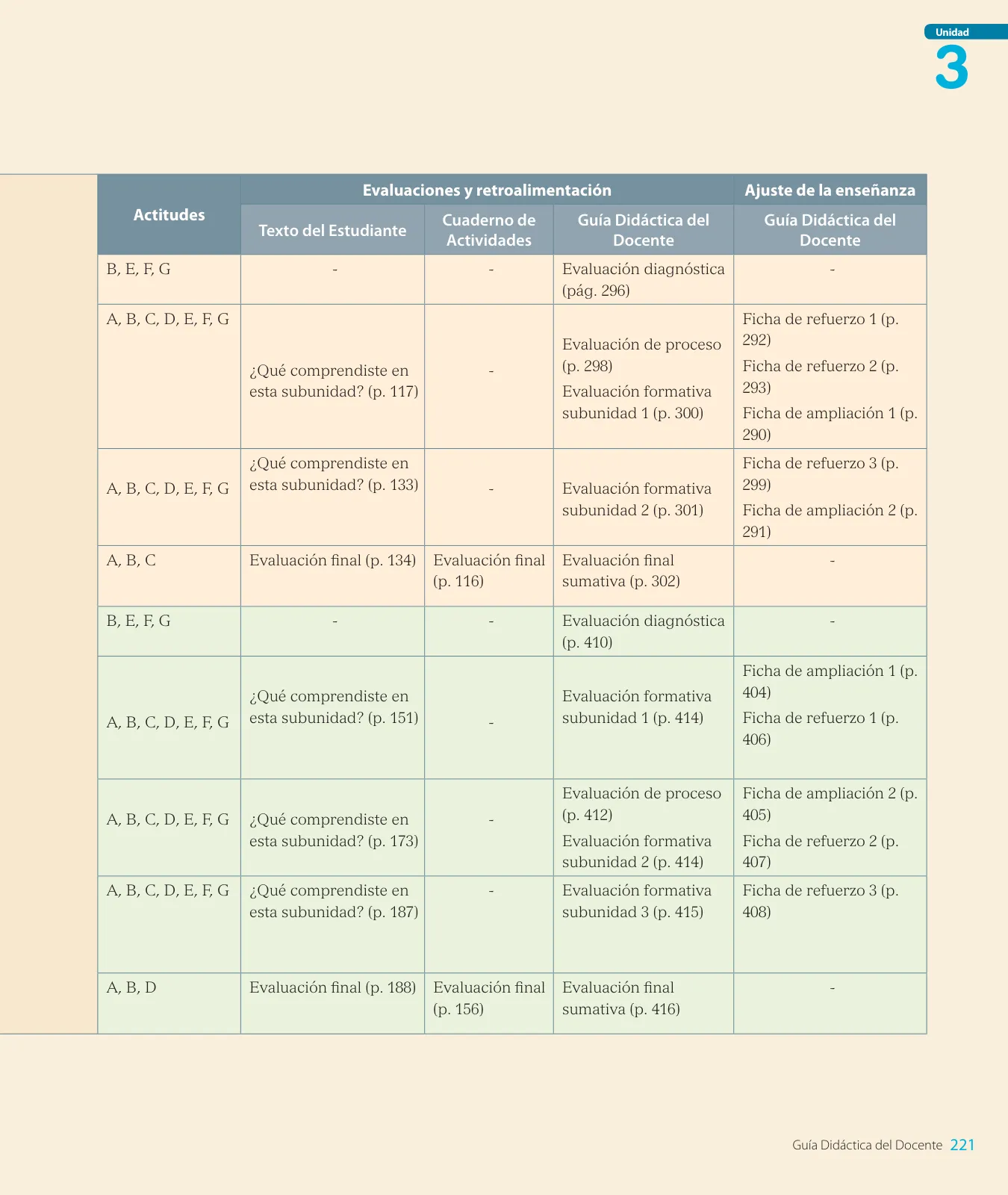 Página 13 de Lenguaje y Comunicación – Segundo Básico – Texto del Estudiante MINEDUC – Descargar PDF · 2024