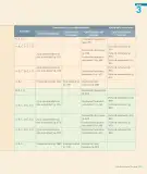 Miniatura página 13 de Lenguaje y Comunicación – Segundo Básico – Texto del Estudiante MINEDUC – Descargar PDF · 2024