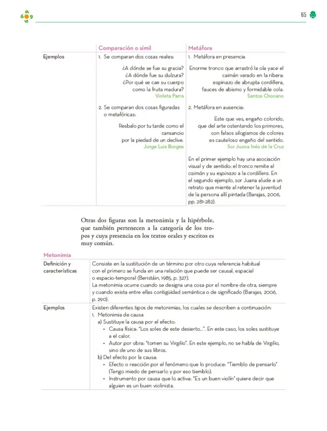 Página 66 de Colección Ximhai. Lenguajes. Libro de Educación Telesecundaria Grado 1° Ciclo Escolar 2025 - 2026