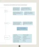 Miniatura página 6 de Ciencias Naturales – Séptimo Básico | Texto del Estudiante MINEDUC – Descargar PDF · 2024