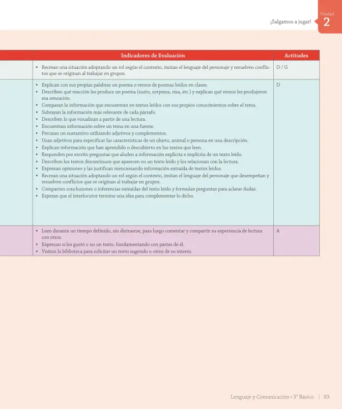 Página 125 de Lenguaje y Comunicación – Tercero Básico | Texto del Estudiante MINEDUC – Descargar PDF · 2024