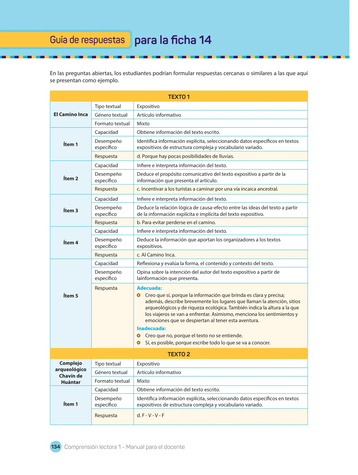 Miniatura página 136 de Comprensión lectora : manual para el docente de primer grado de Secundaria 2018 · 2018