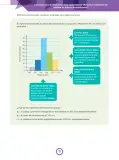 Miniatura página 18 de Fascículo para el desarrollo de la competencia “Resuelve problemas de gestión de datos e incertidumbre” · 2024