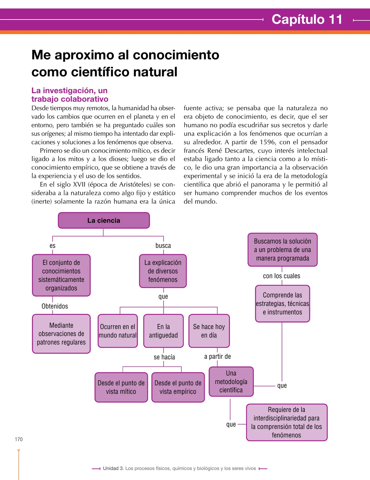 Página 170 de Ciencias Naturales 8° · Secundaria Activa