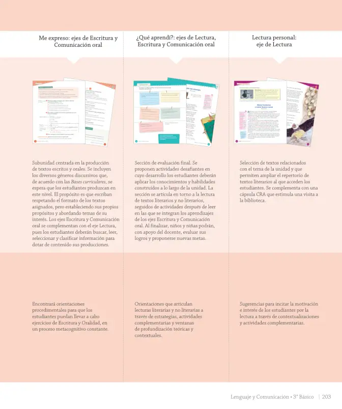 Página 25 de Lenguaje y Comunicación – Tercero Básico | Texto del Estudiante MINEDUC – Descargar PDF · 2024