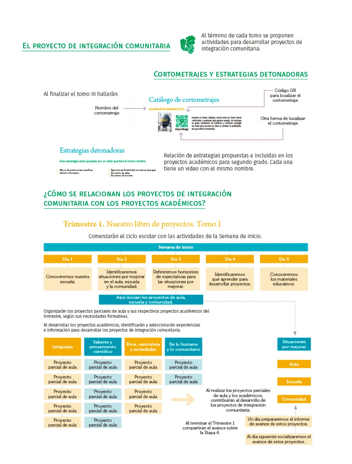 Miniatura página 11 de Colección Sk´asolil. Nuestro libro de Proyectos. Tomo I.    Libro de Educación Telesecundaria Grado 2°  Ciclo Escolar 2025 - 2026