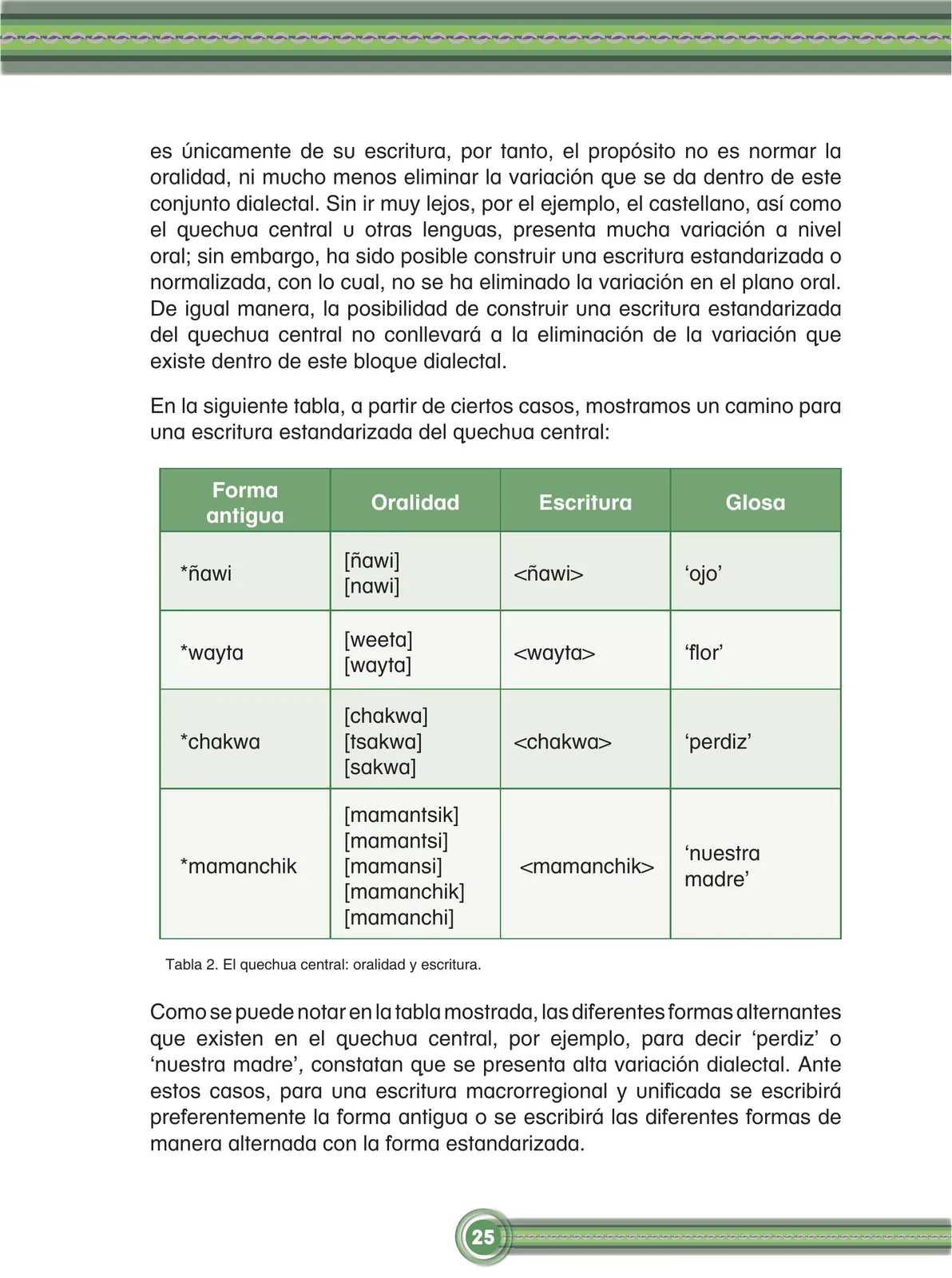 Página 27 de Chawpin qichwata alli qillqanapaq maytu = Manual de escritura quechua central · 2020
