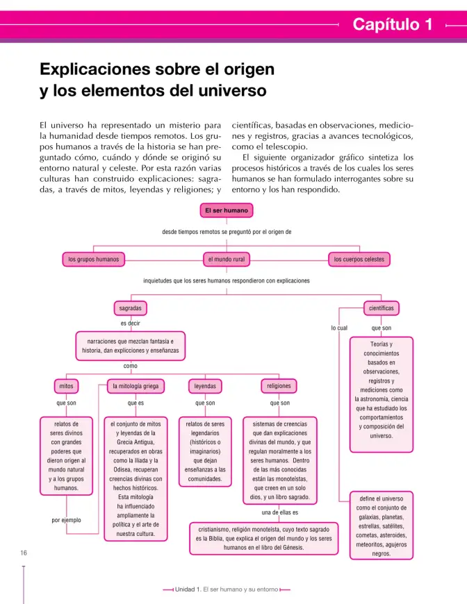 Página 16 de Ciencias Sociales 6° · Secundaria Activa