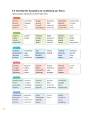 Miniatura página 325 de Lenguaje y Comunicación – Primero Básico | Texto del Estudiante MINEDUC – Descargar PDF · 2024
