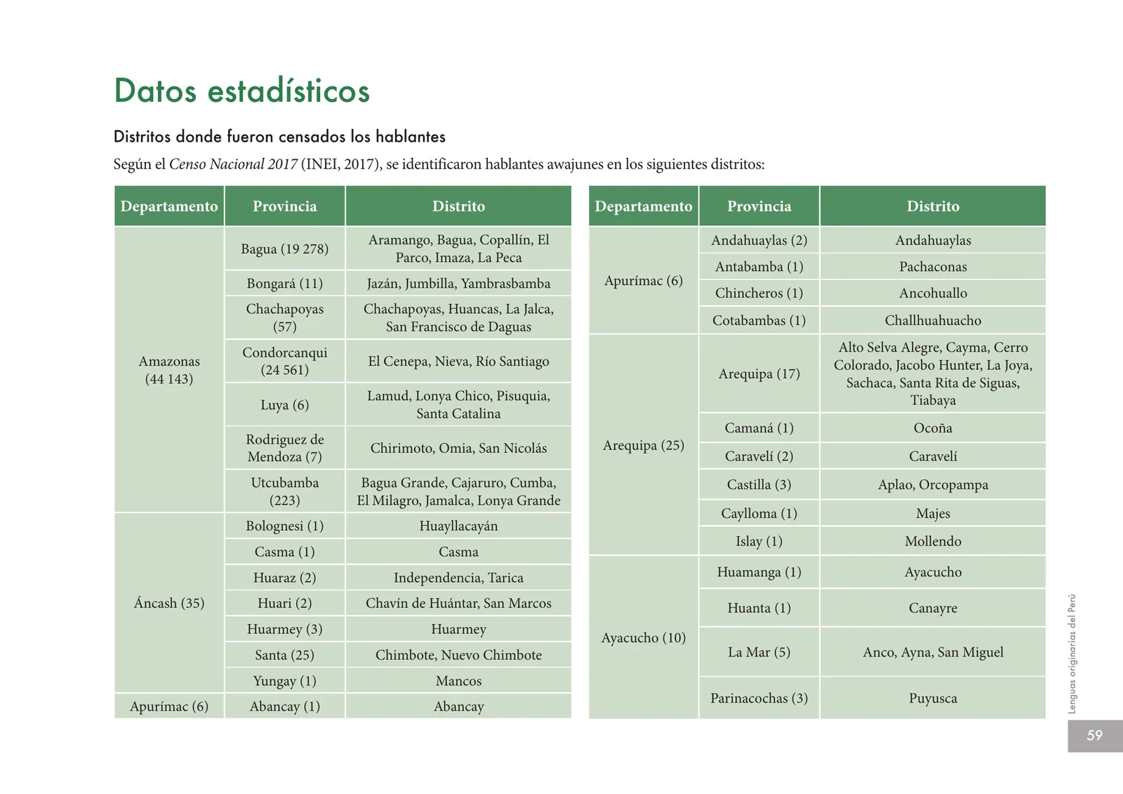 Página 61 de Lenguas originarias del Perú · 2018