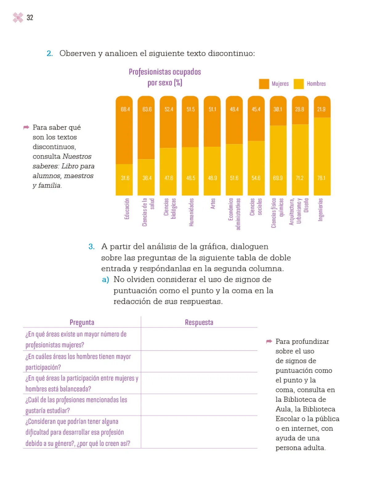 Página 35 de Proyectos Escolares. Libro de Educación Primaria Grado 4° Ciclo Escolar 2025 - 2026