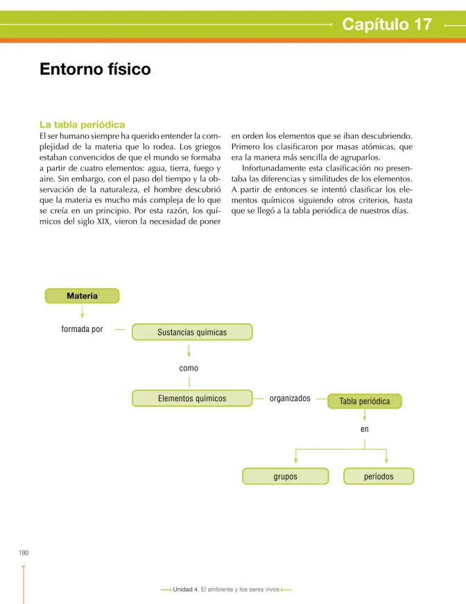 Página 194 de Ciencias Naturales 6° · Secundaria Activa