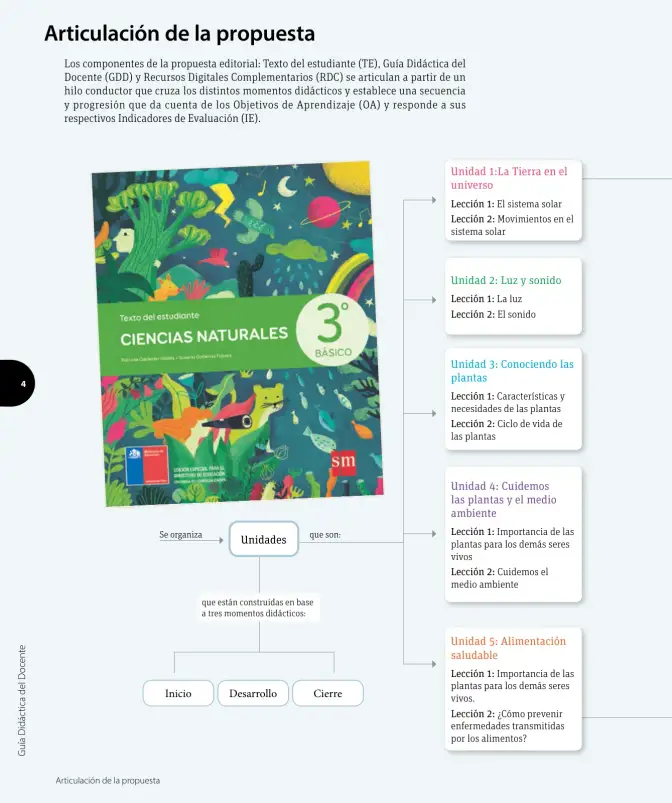 Página 5 de Ciencias Naturales – Tercero Básico | Texto del Estudiante MINEDUC – Descargar PDF · 2024
