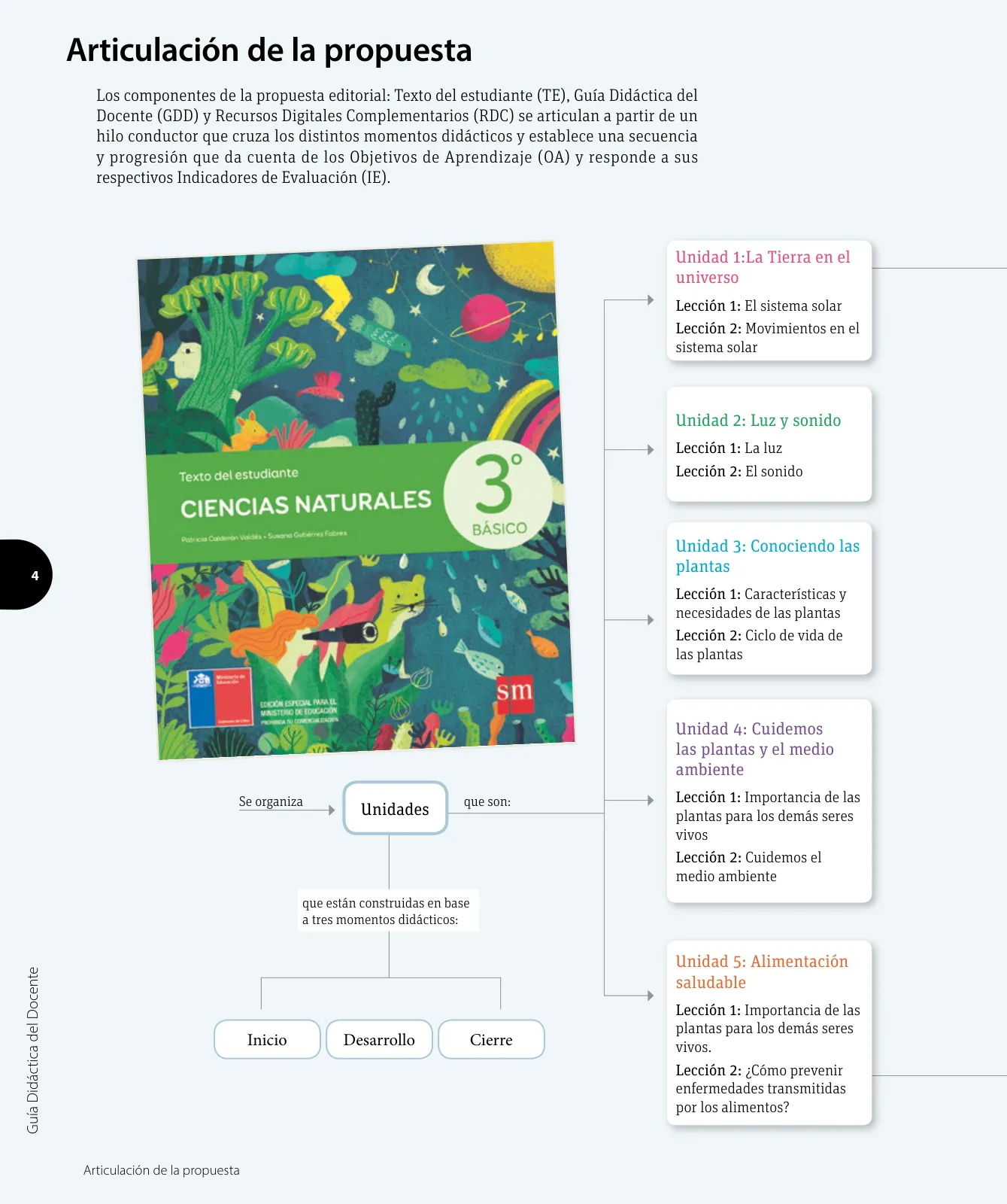 Miniatura página 5 de Ciencias Naturales – Tercero Básico | Texto del Estudiante MINEDUC – Descargar PDF · 2024
