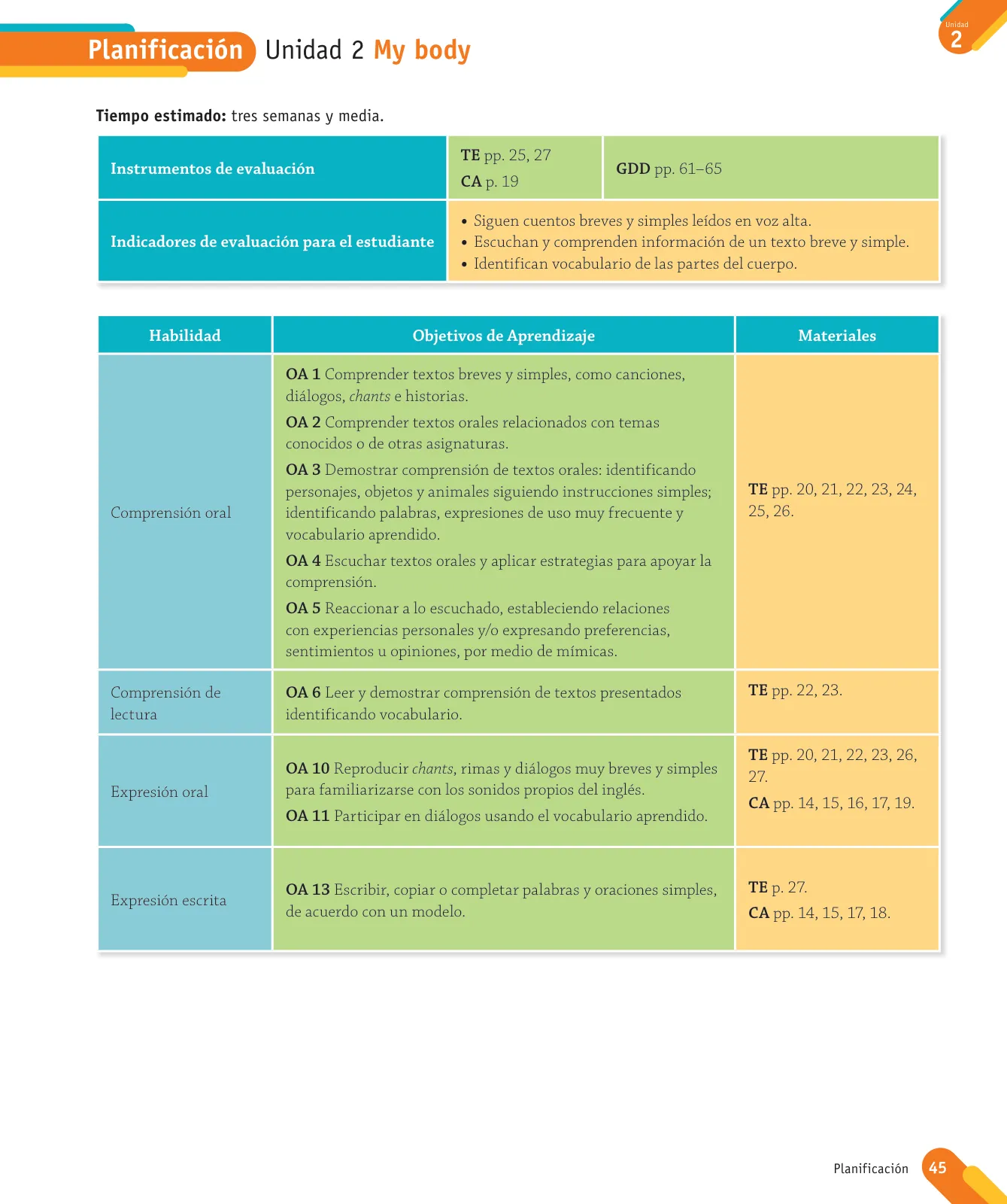 Página 47 de Inglés – Primero Básico | Student’s Book MINEDUC – Descargar PDF · 2024