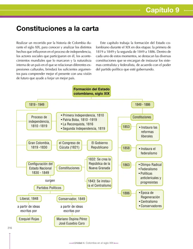 Página 216 de Ciencias Sociales 8° · Secundaria Activa