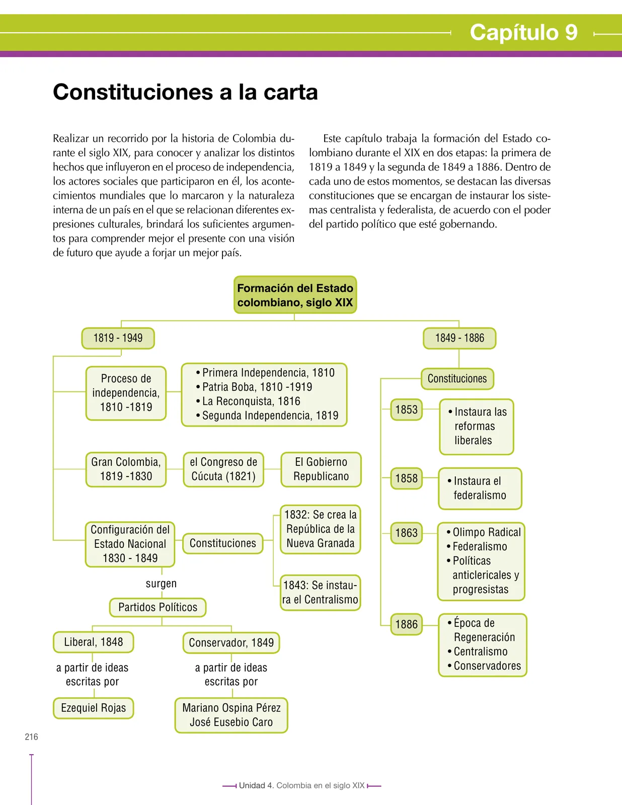 Miniatura página 216 de Ciencias Sociales 8° · Secundaria Activa