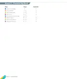 Miniatura página 128 de Inglés – Segundo Básico | Texto del Estudiante MINEDUC – Descargar PDF · 2024