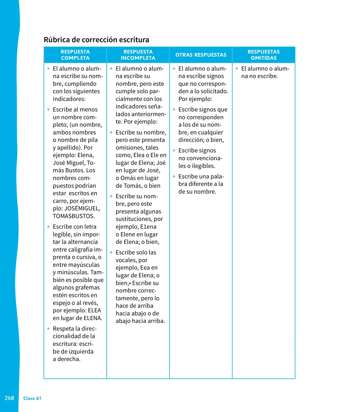 Página 269 de Lenguaje y Comunicación – Primero Básico | Texto del Estudiante MINEDUC – Descargar PDF · 2024