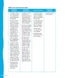 Miniatura página 269 de Lenguaje y Comunicación – Primero Básico | Texto del Estudiante MINEDUC – Descargar PDF · 2024