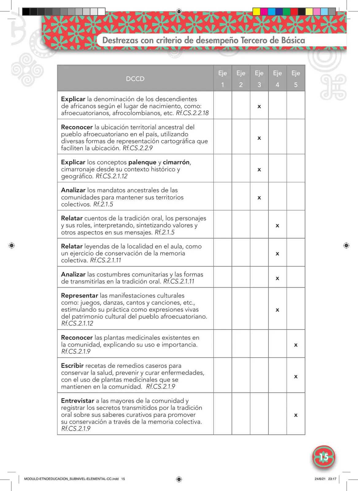 Miniatura página 15 de Etnoeducacion · 0 · 2024