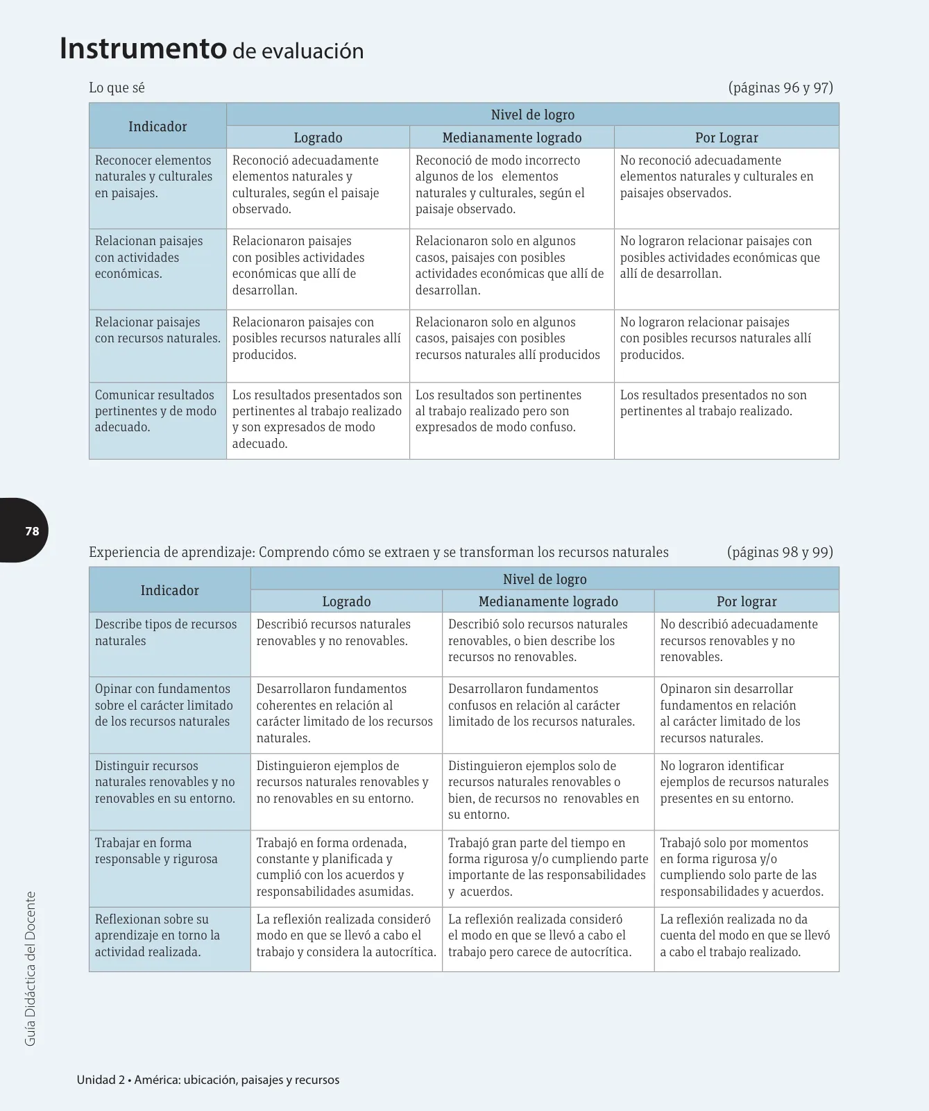 Miniatura página 143 de Ciencias Naturales – Cuarto Básico | Texto del Estudiante MINEDUC – Descargar PDF · 2024