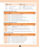 Miniatura página 174 de Ciencias Naturales – Octavo Básico | Texto del Estudiante MINEDUC – Descargar PDF · 2024