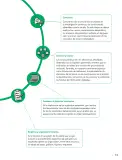 Miniatura página 12 de Ciencias Naturales – Séptimo Básico | Texto del Estudiante MINEDUC – Descargar PDF · 2024