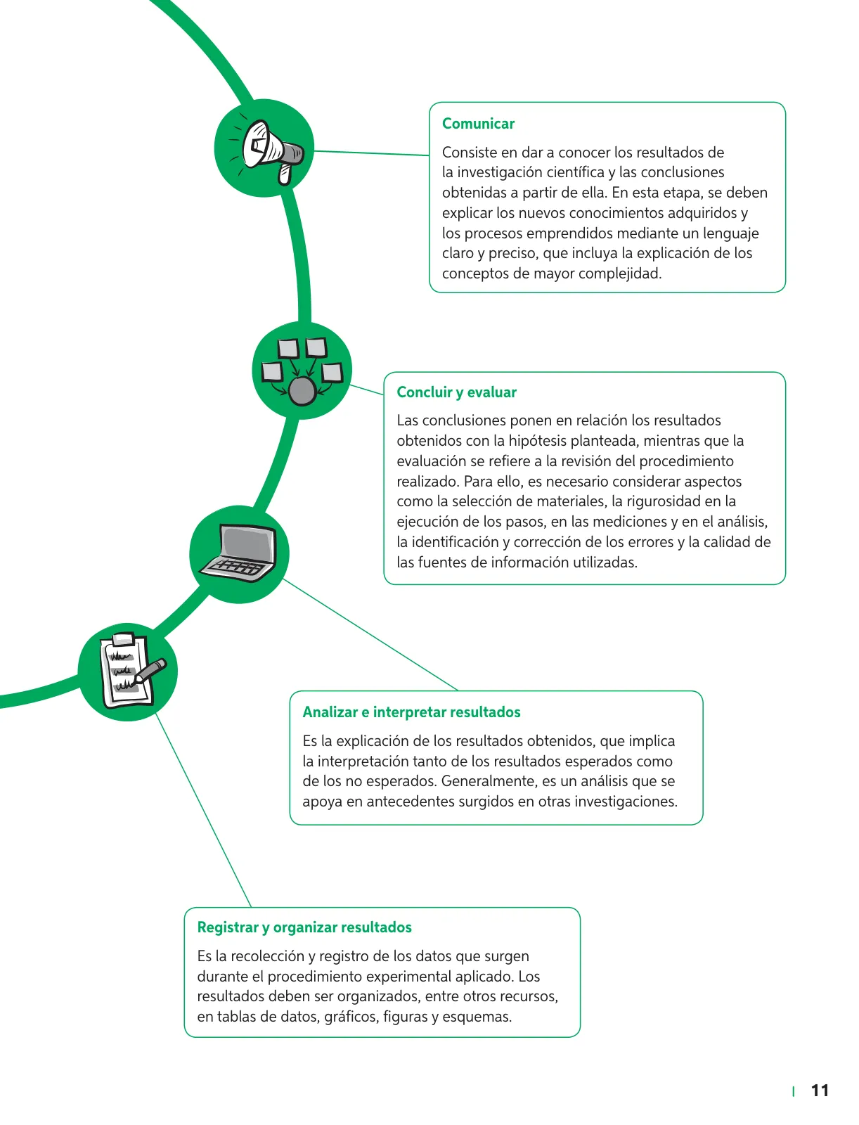 Miniatura página 12 de Ciencias Naturales – Séptimo Básico | Texto del Estudiante MINEDUC – Descargar PDF · 2024