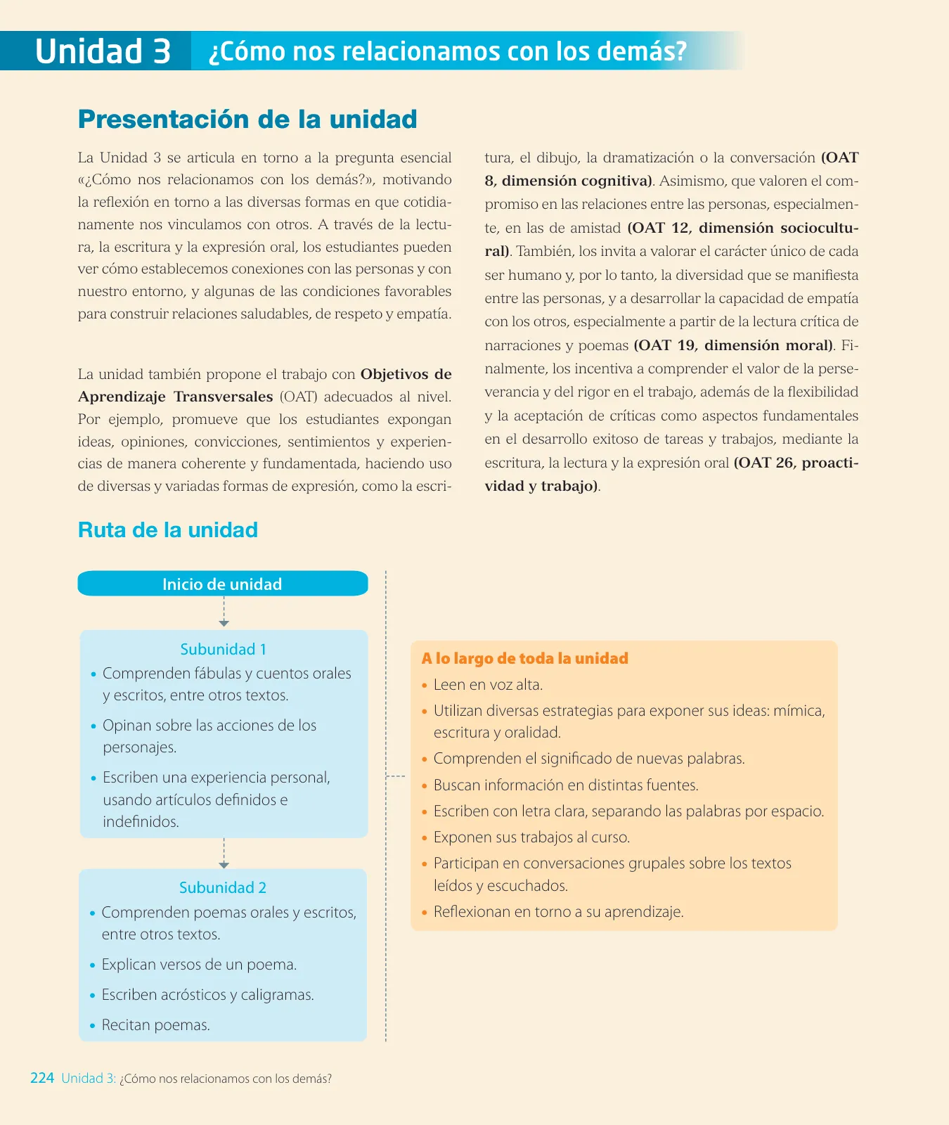 Página 16 de Lenguaje y Comunicación – Segundo Básico – Texto del Estudiante MINEDUC – Descargar PDF · 2024