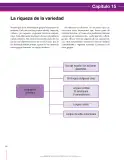 Miniatura página 208 de Lenguaje 9° · Secundaria Activa