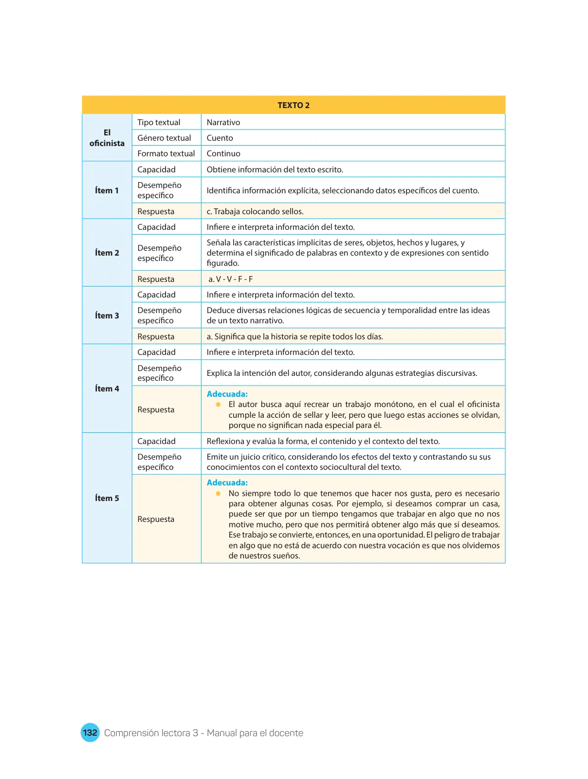 Página 134 de Comprensión lectora : manual para el docente de tercer grado de Secundaria 2018 · 2018