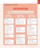 Miniatura página 121 de Lenguaje y Comunicación – Cuarto Básico | Texto del Estudiante MINEDUC – Descargar PDF · 2024