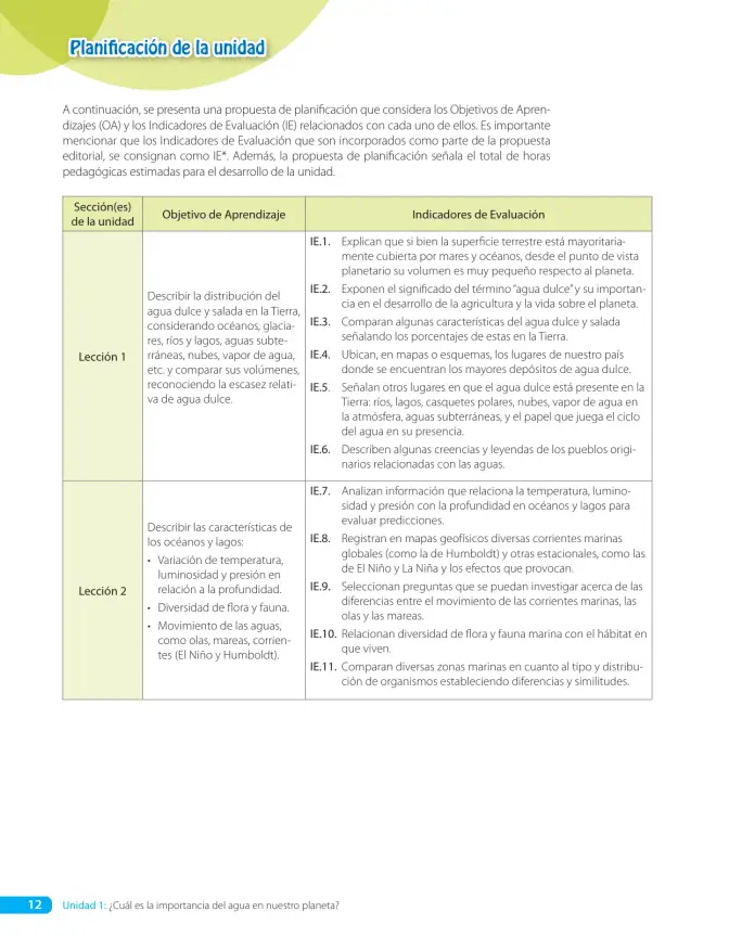 Página 14 de Libro de Ciencias Naturales – Quinto Básico | Texto del Estudiante MINEDUC – Descargar PDF · 2024